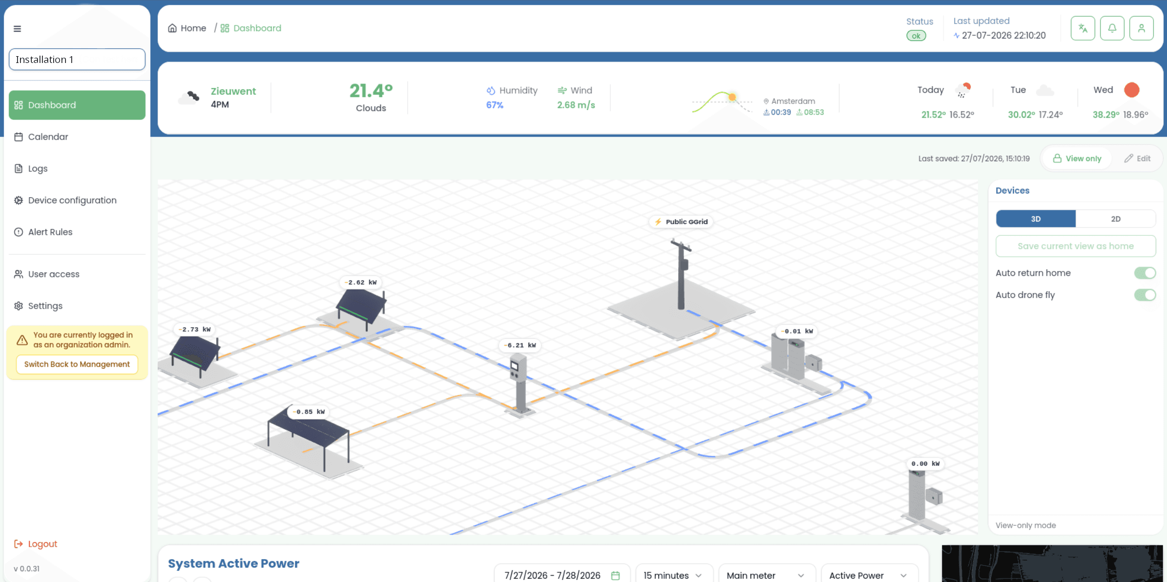 Dashboard overview